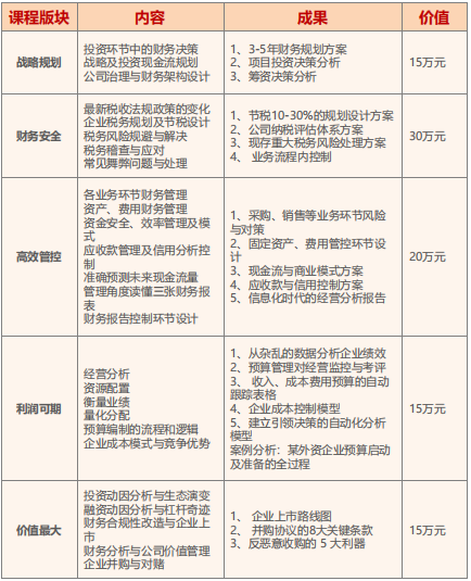 财务系统升级课程
