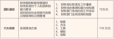 财务系统升级课程
