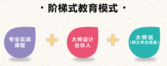 清大环艺米兰理工国际室内与软装陈列设计高级研修班