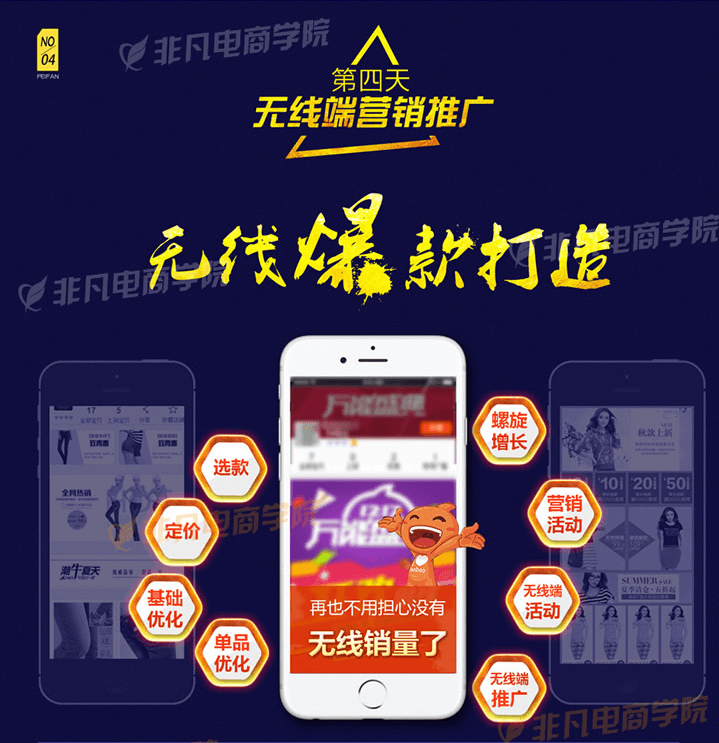 电商运营高阶班