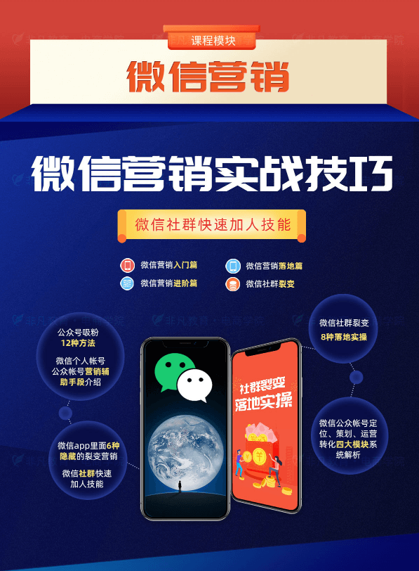 新媒体运营大师班