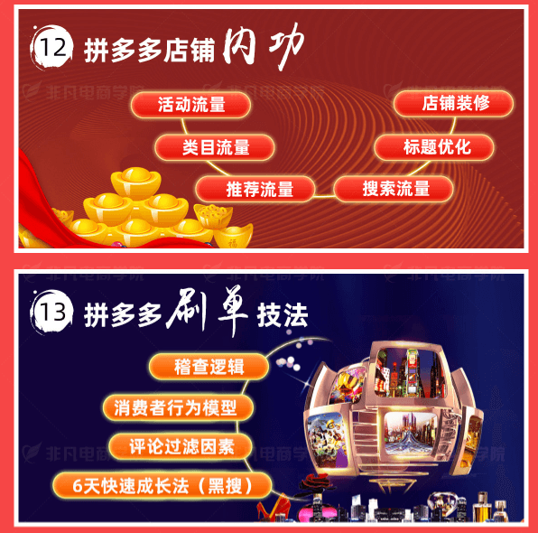 电商运营大师班(电子商务)