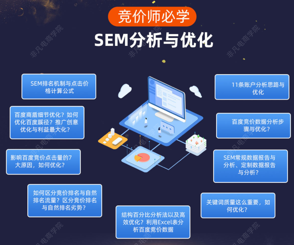 SEO/SEM优化实战班