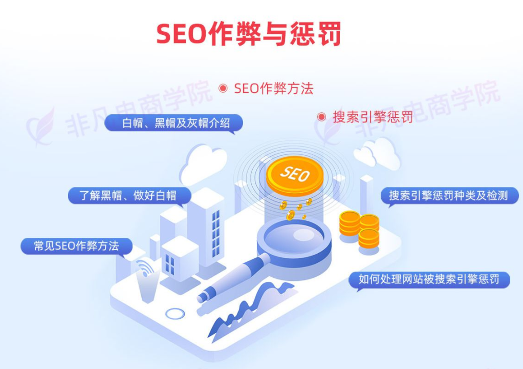 SEO/SEM优化实战班