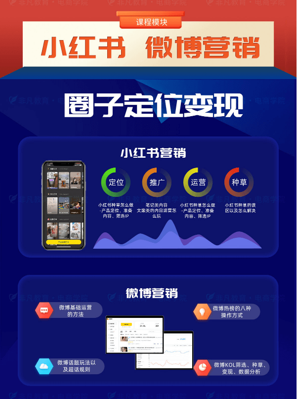 新媒体运营大师班