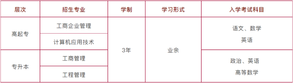 上海建桥学院成人教育学历班