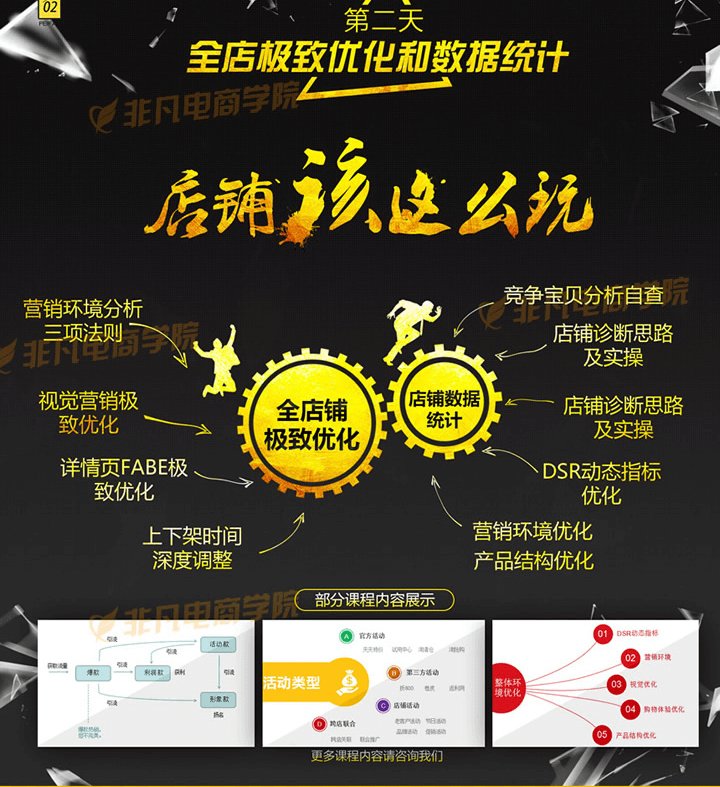 电商运营高阶班