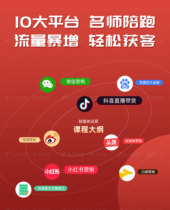 新媒体运营大师班