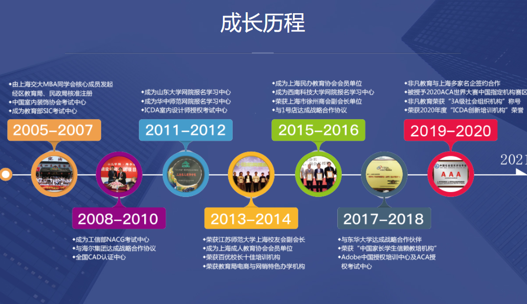 公司企业团训内训定制课程