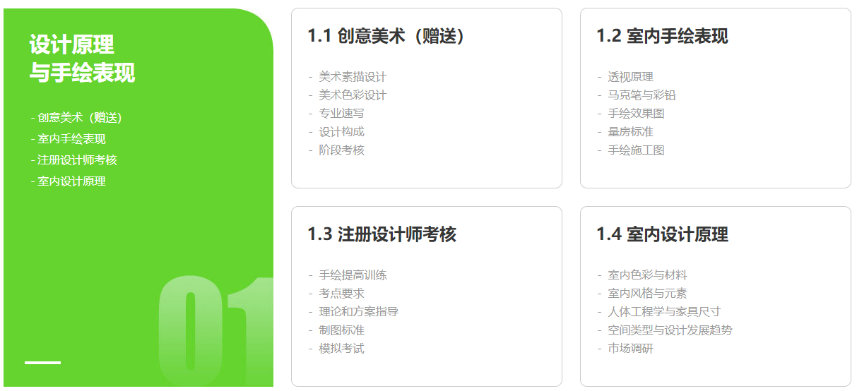 高级室内全案设计就业班