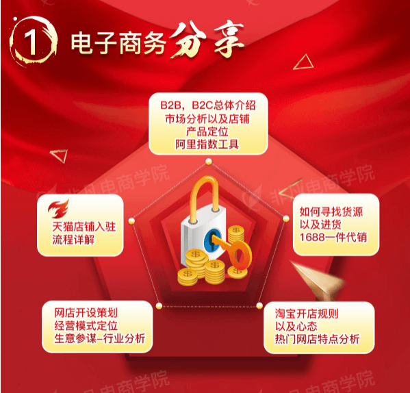 淘宝(天猫)运营总监班