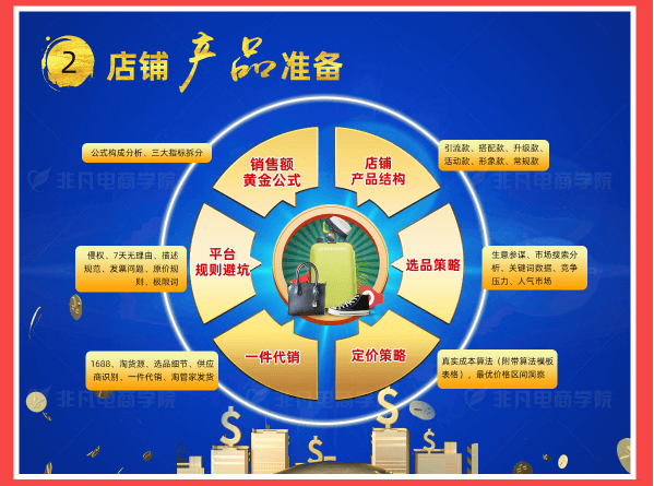 电商运营大师班(电子商务)