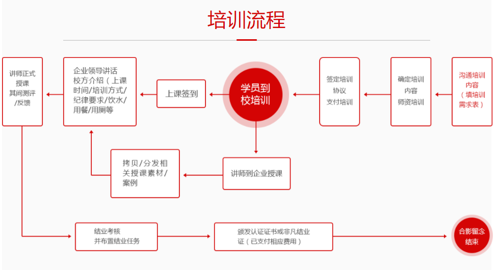 公司企业团训内训定制课程