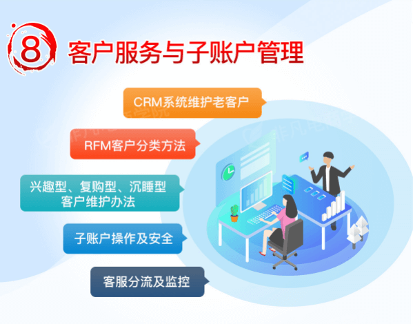 淘宝(天猫)运营总监班