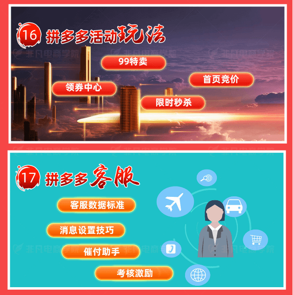 电商运营大师班(电子商务)