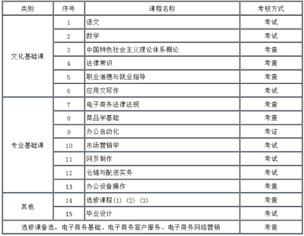 上海市电视中专学校2022年秋季班