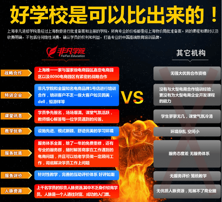 商城运营高级班