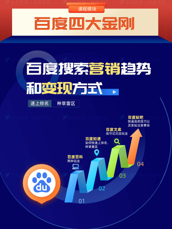 新媒体运营大师班