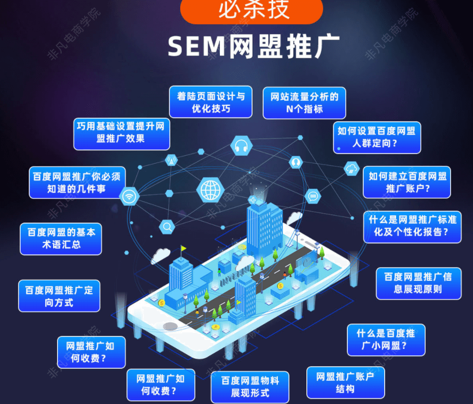 SEO/SEM优化实战班