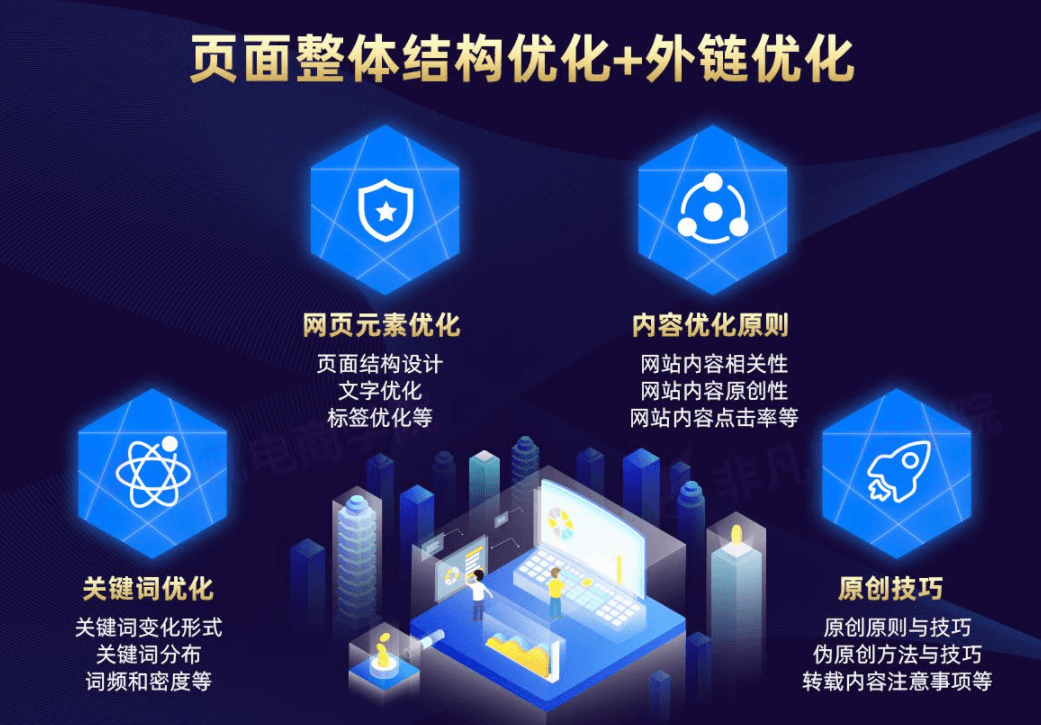 SEO/SEM优化实战班