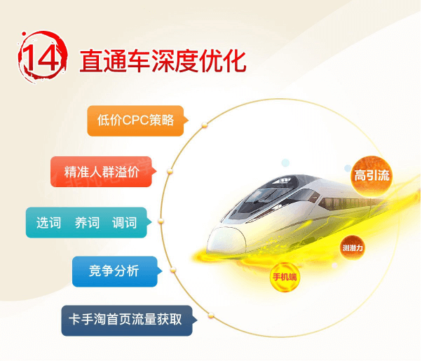 淘宝(天猫)运营总监班