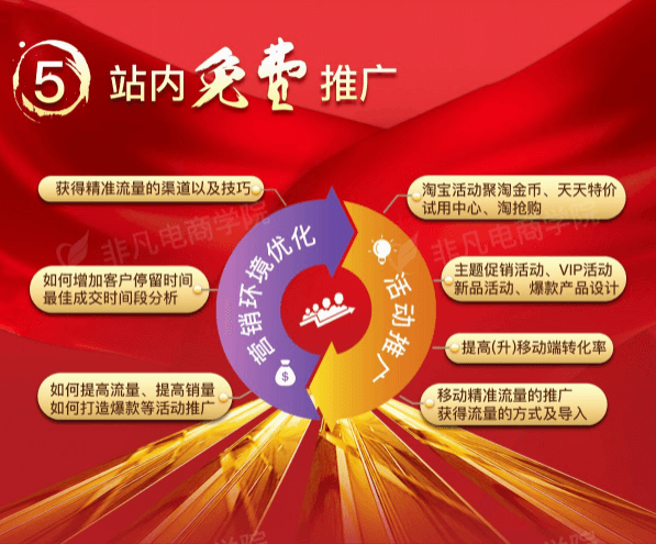 淘宝(天猫)运营总监班