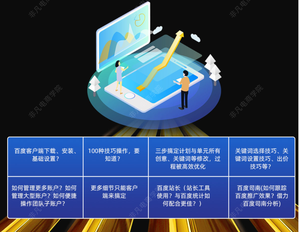 SEO/SEM优化实战班