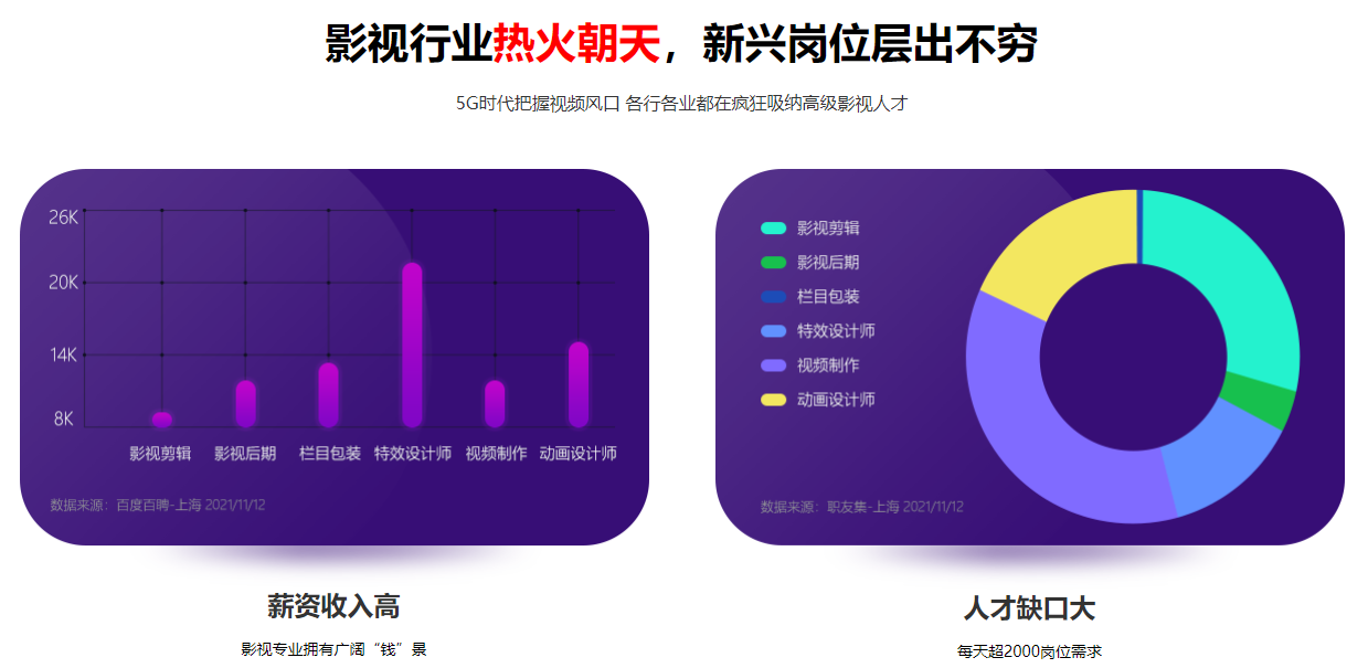 影视剪辑包装就业班
