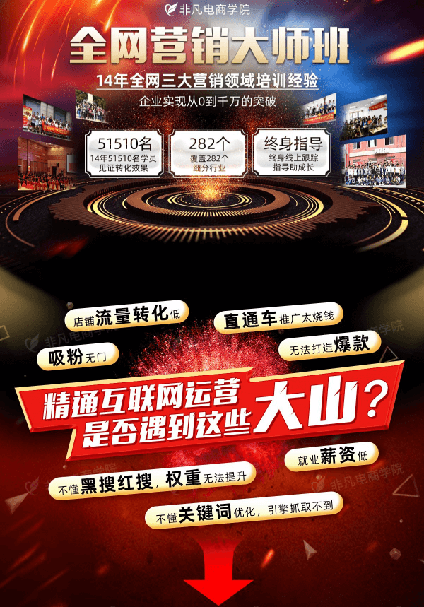 全网营销大师班