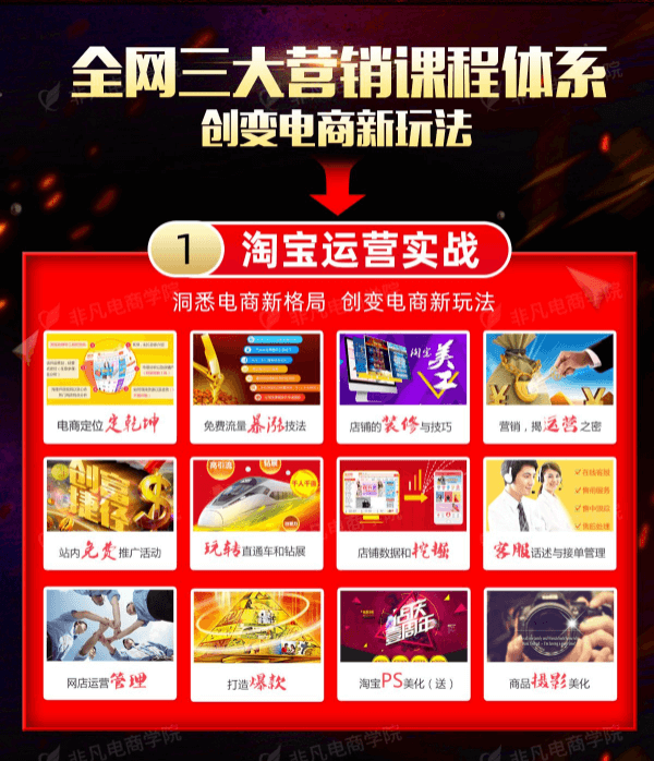 全网营销大师班