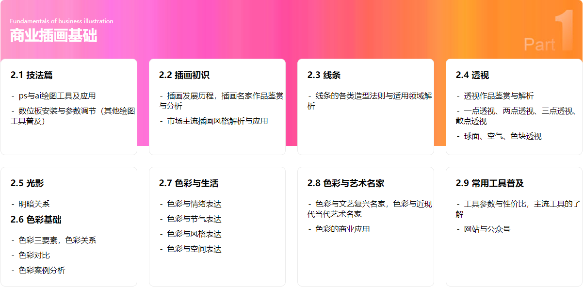 商业插画实战班