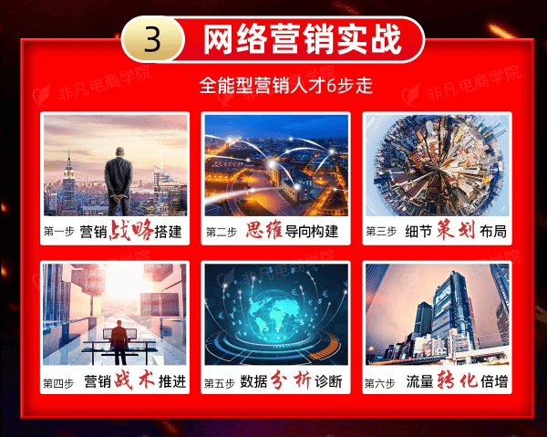 全网营销大师班