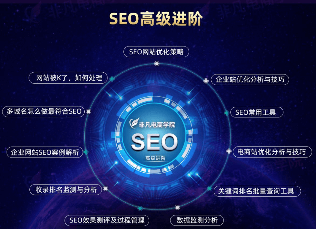SEO/SEM优化实战班