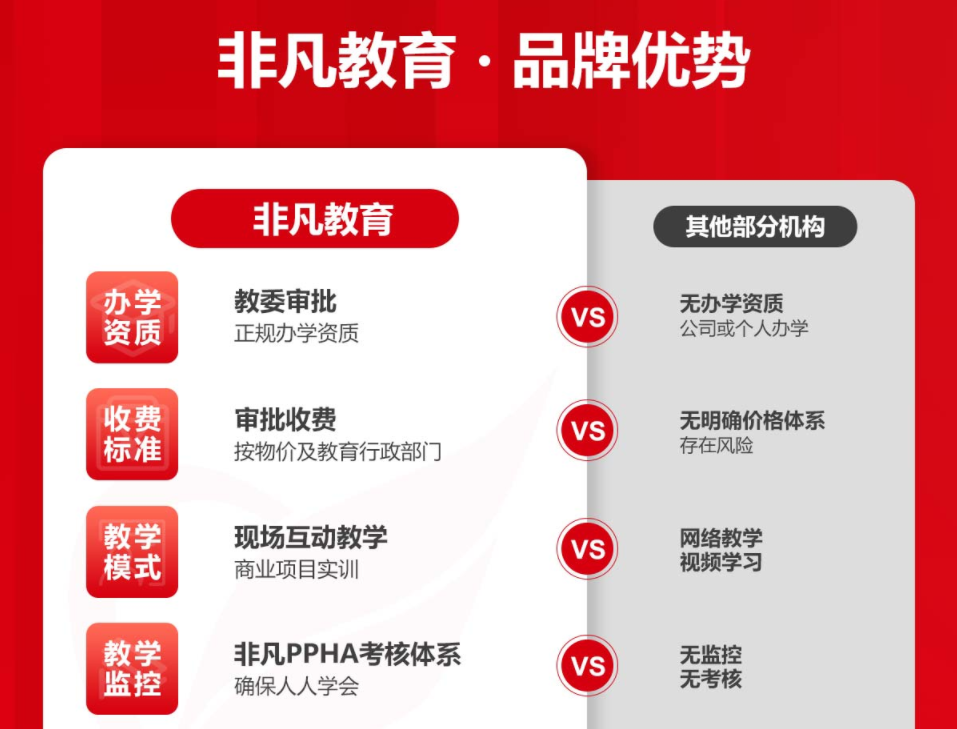 工业手绘全科班