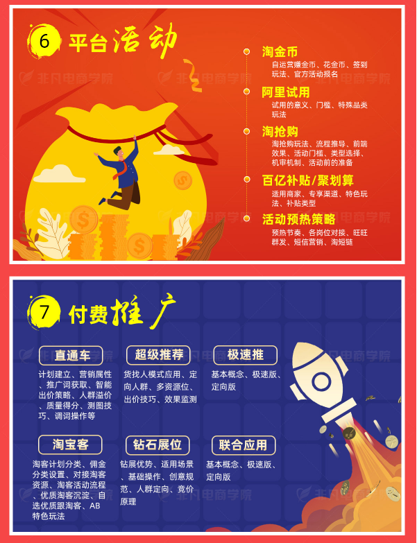 电商运营大师班(电子商务)