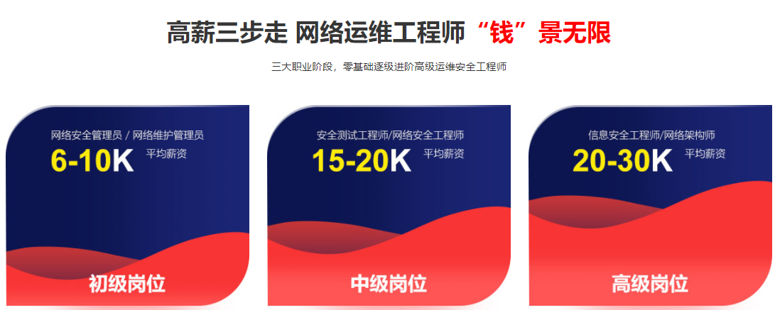 网络运维与安全全栈工程师