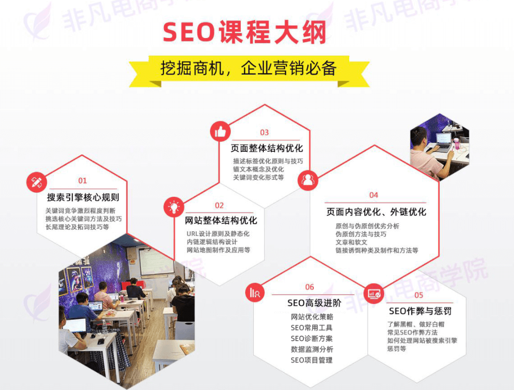 SEO/SEM优化实战班
