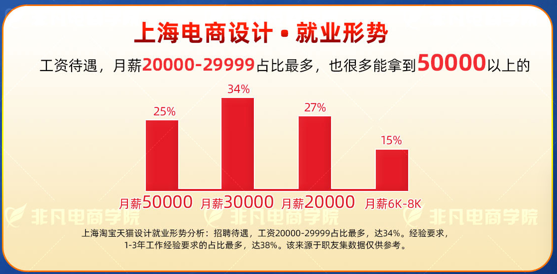 淘宝美工电商美工大师班
