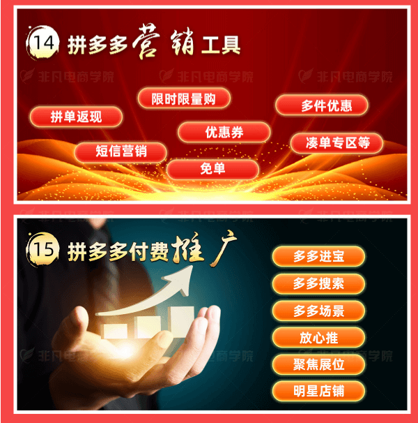 电商运营大师班(电子商务)
