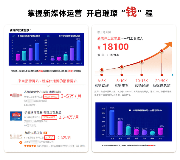 新媒体运营大师班