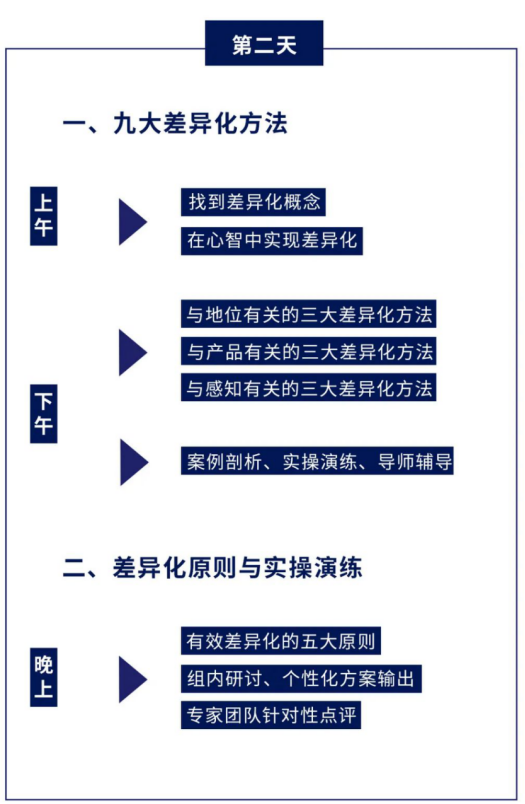 顾均辉战略定位落地实操班