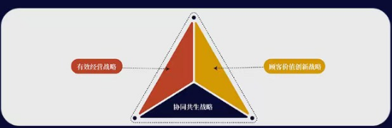 数智时代重塑增长-企业组织迭代与利润倍增大师课