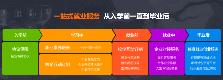 Unity 3D专业课程