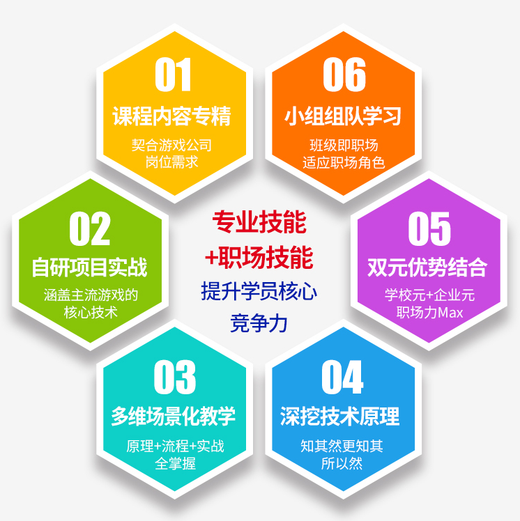 场景原画设计专业课程