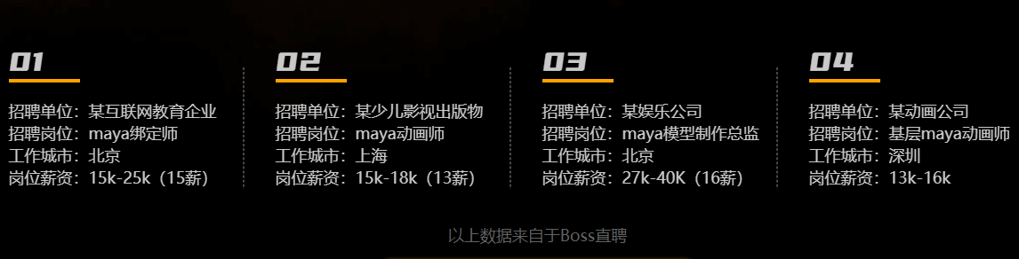 Maya专业课程
