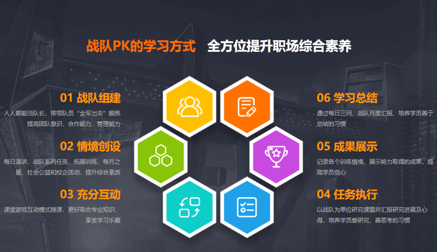 Unity 3D专业课程