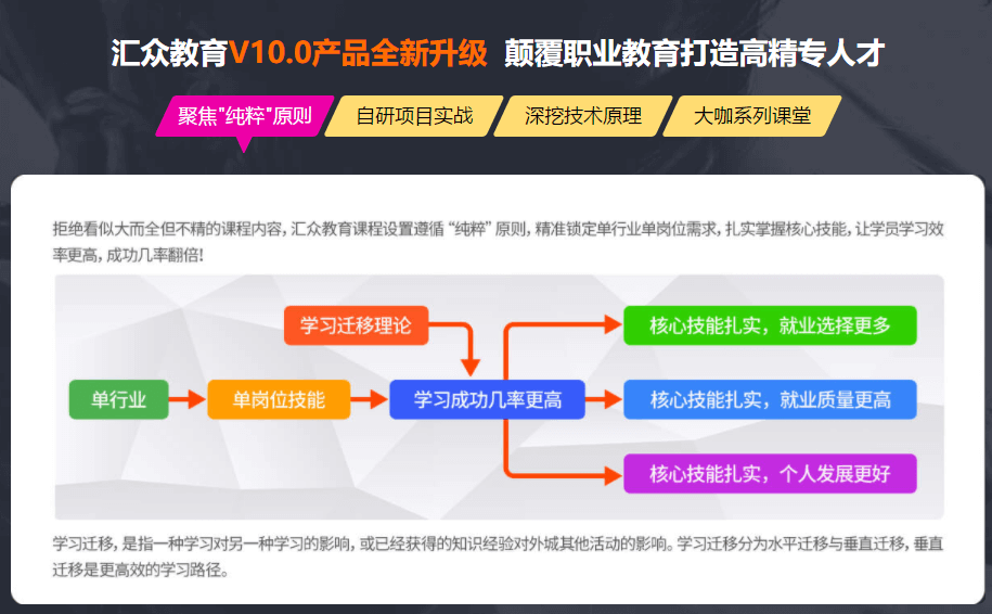 Unity 3D专业课程