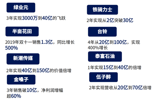 九州定位《战略定位增长班》