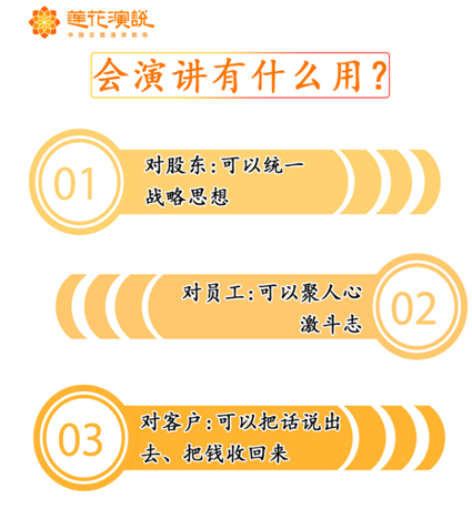 莲花演说-总裁演讲突破班
