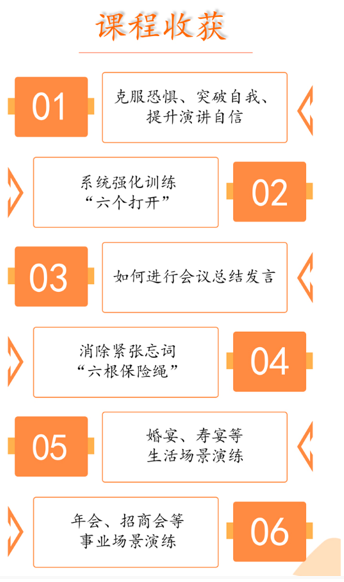 莲花演说-总裁演讲突破班